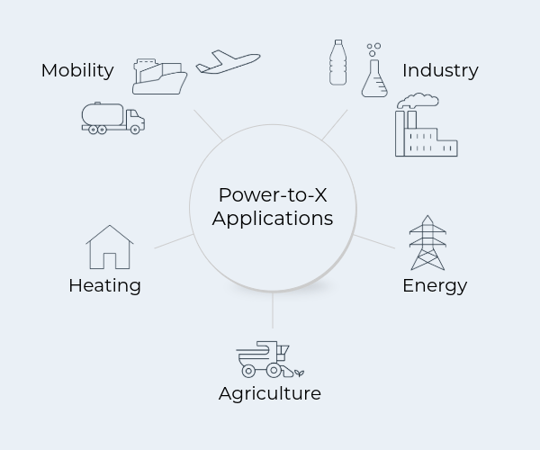 PTX applications